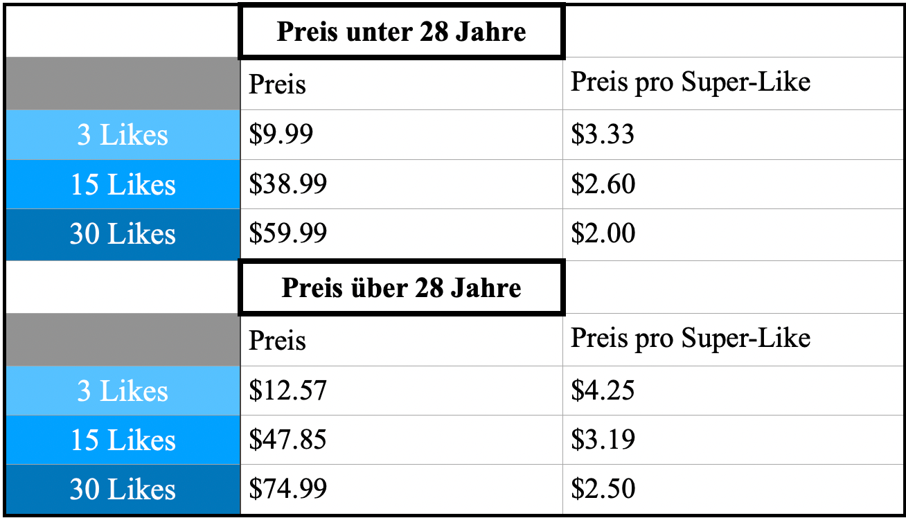 TABLESREAL-min Preise für Super Likes bei Tinder